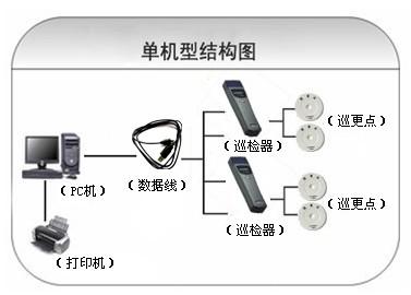 西宁巡更系统六号