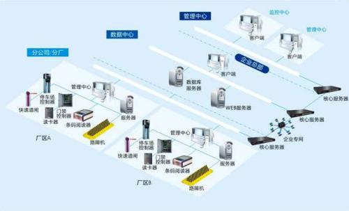 西宁食堂收费管理系统七号