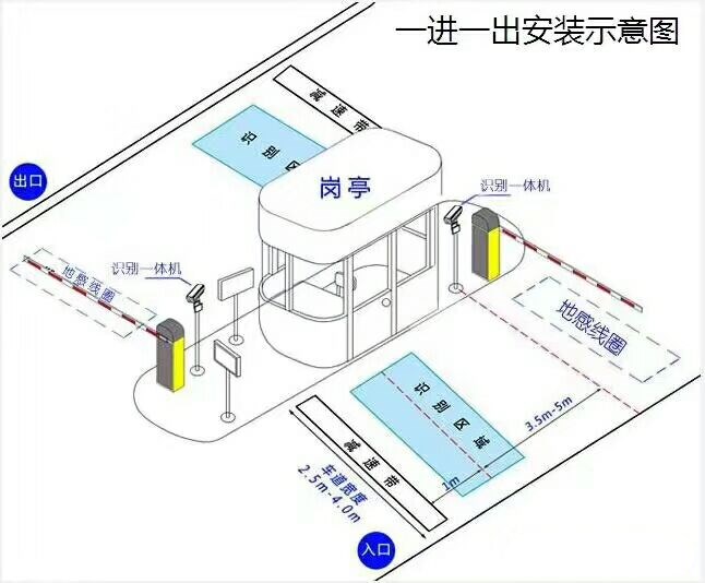 西宁标准车牌识别系统安装图