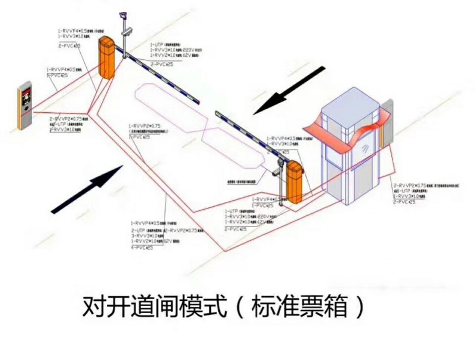 西宁对开道闸单通道收费系统