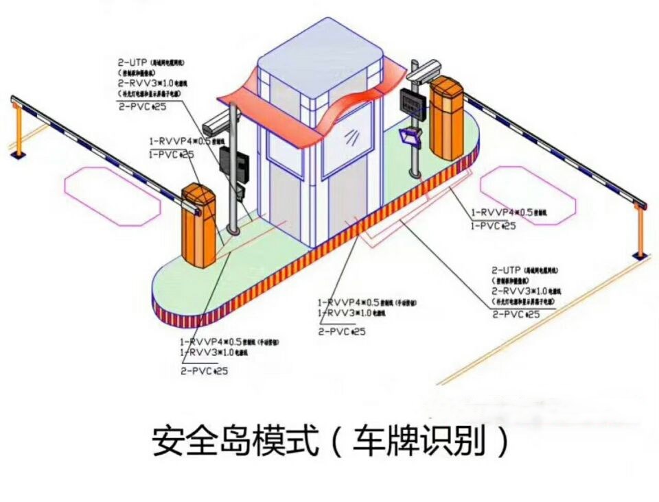 西宁双通道带岗亭车牌识别