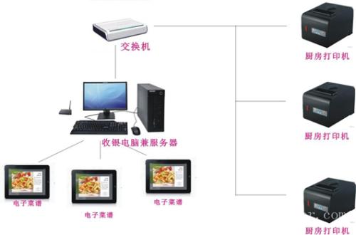 西宁收银系统六号