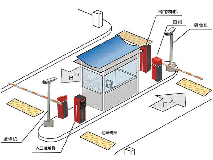 西宁标准双通道刷卡停车系统安装示意